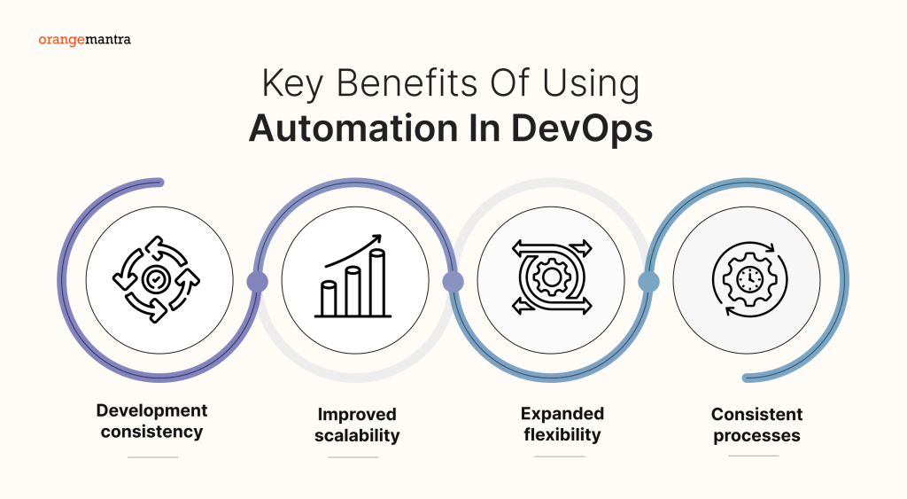 devops-automation-benefits