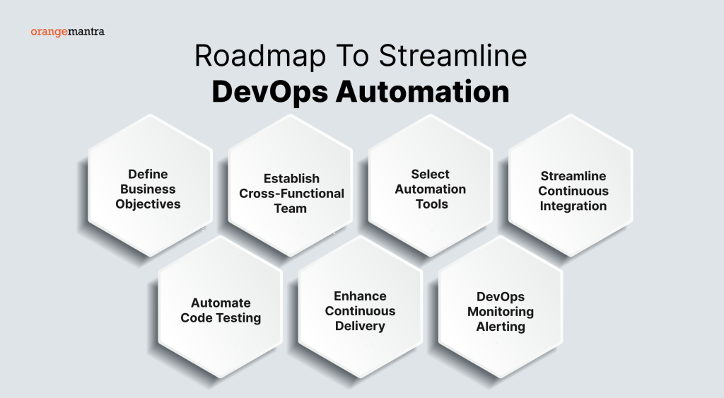 devops-automation-roadmap