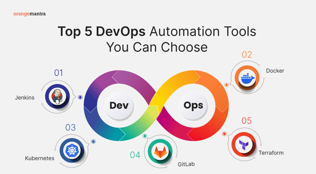 devops-automation-tools