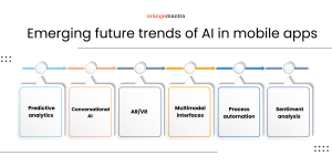 Future trends of ai in mobile app