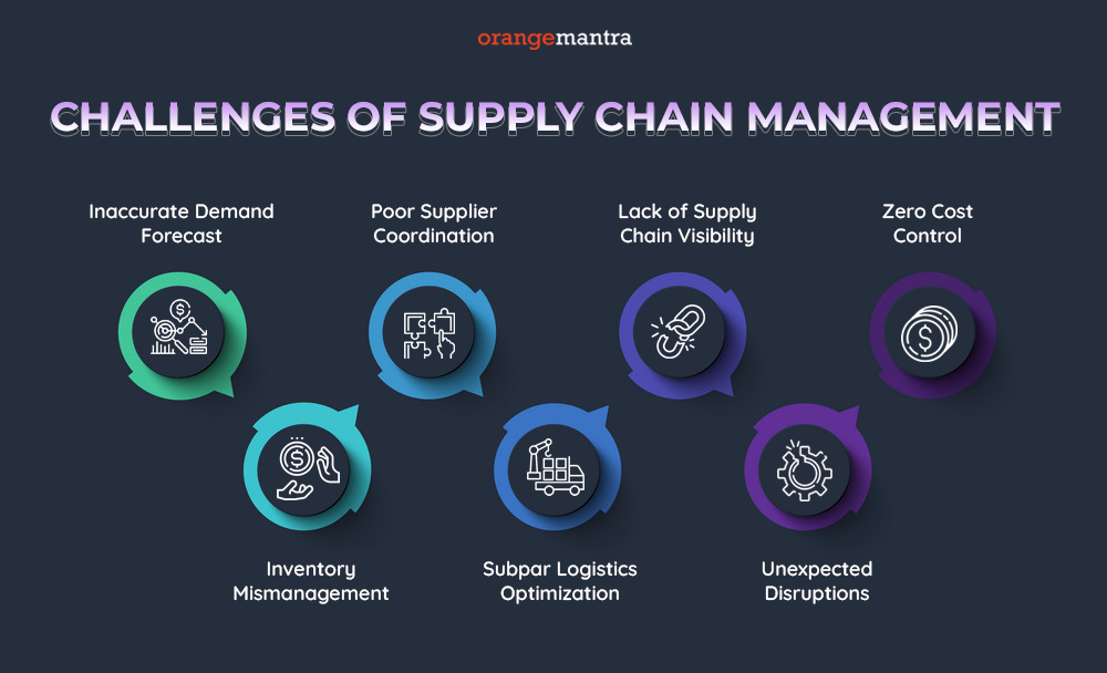 Challenges of Supply Chain Management