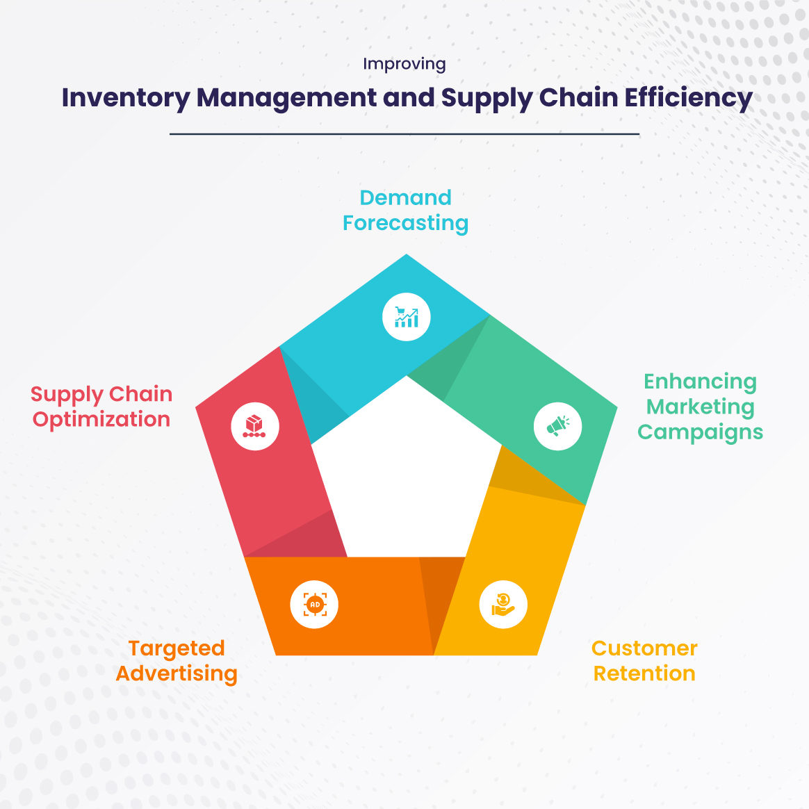 Inventory Management and Supply Chain