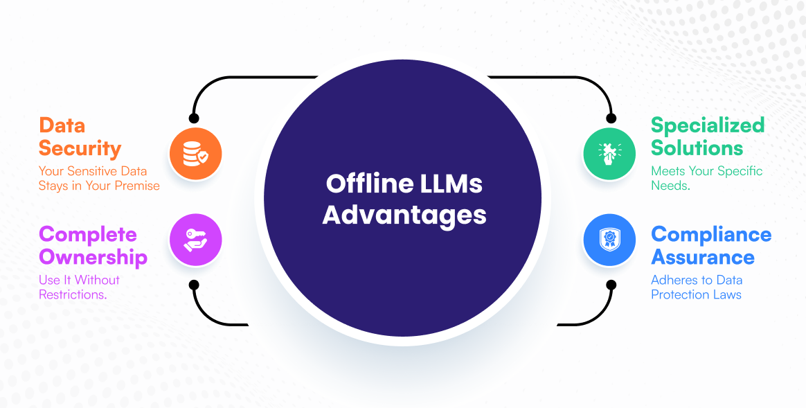 Offline LLMs Advantages