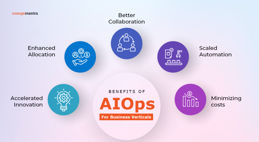 benefits-of-aiops