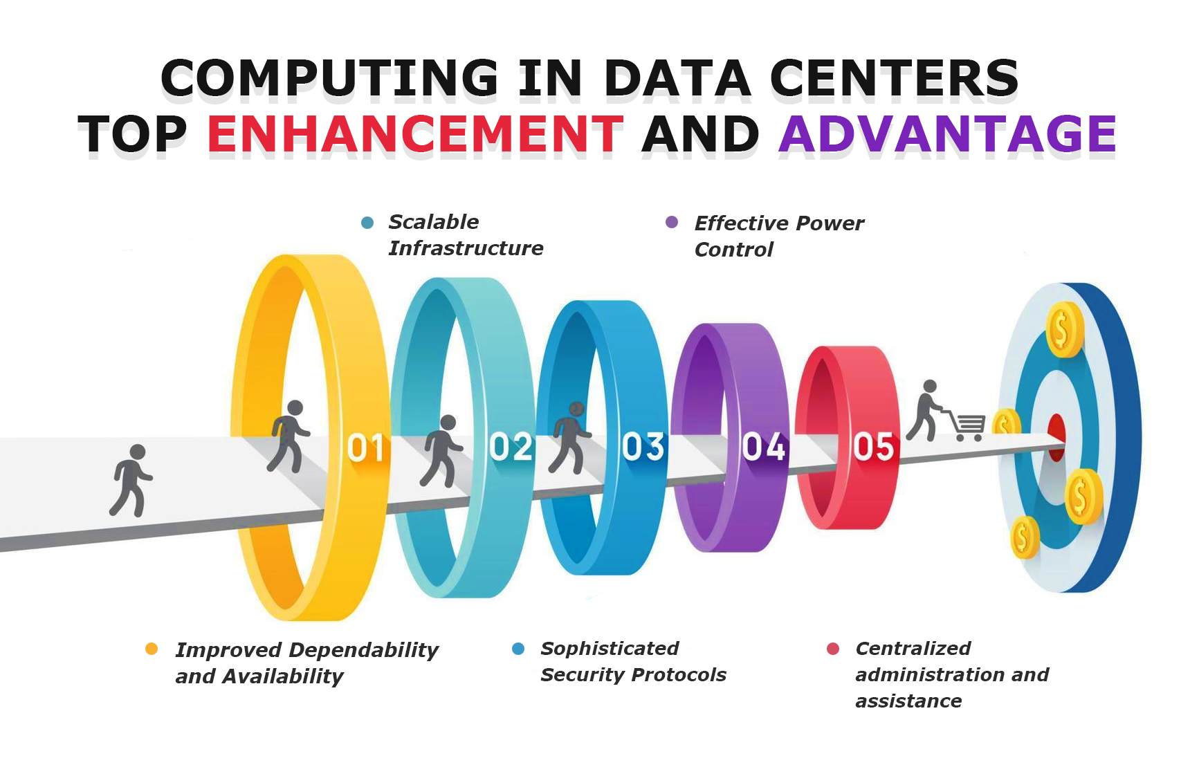 Benefits of Edge Computing in Data Centers