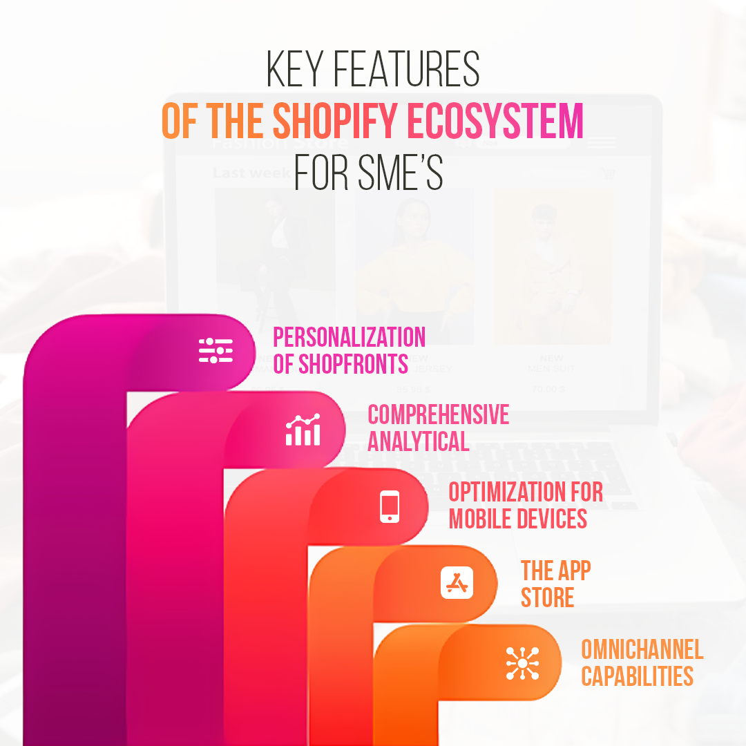 Features of the Shopify Ecosystem