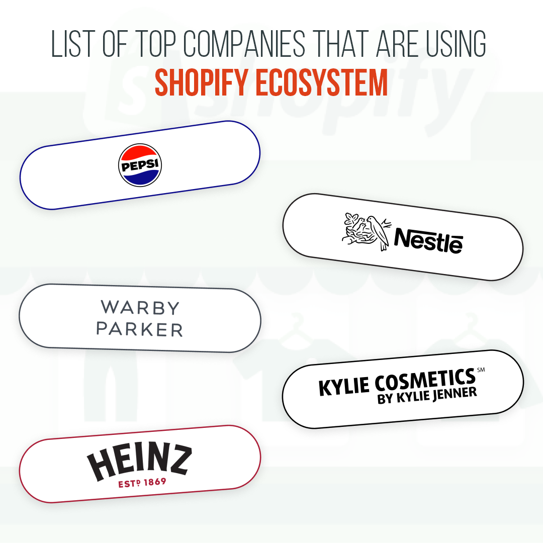 Top Companies Using Shopify Ecosystem's