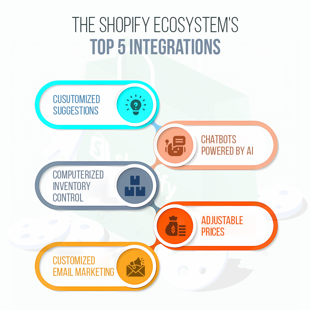 Shopify Ecosystem's Top 5 AI Integration