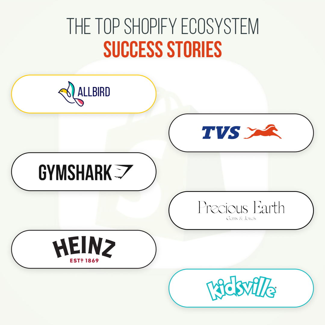 Shopify Ecosystem Success Stories