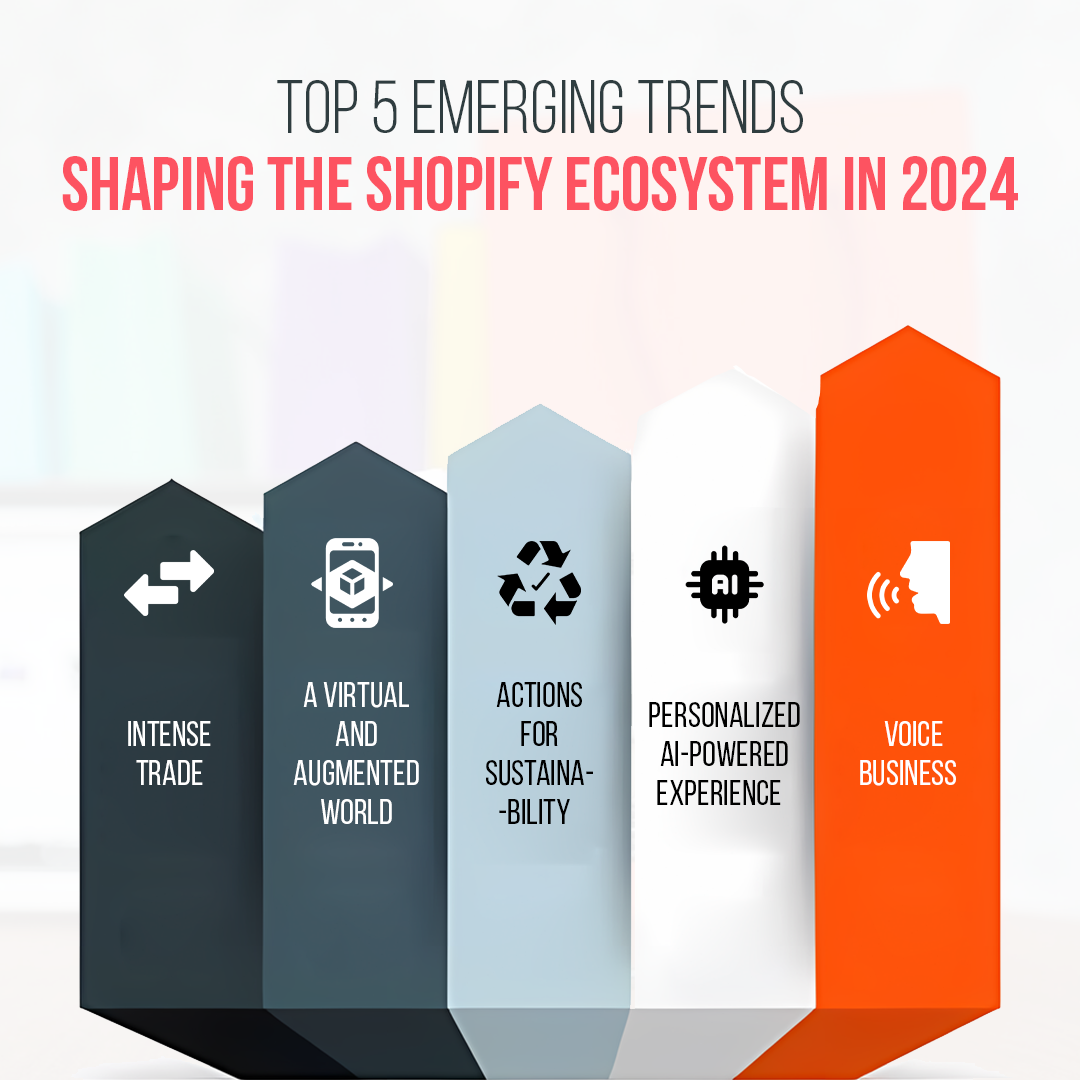 Emerging Trends Shaping the Shopify Ecosystem