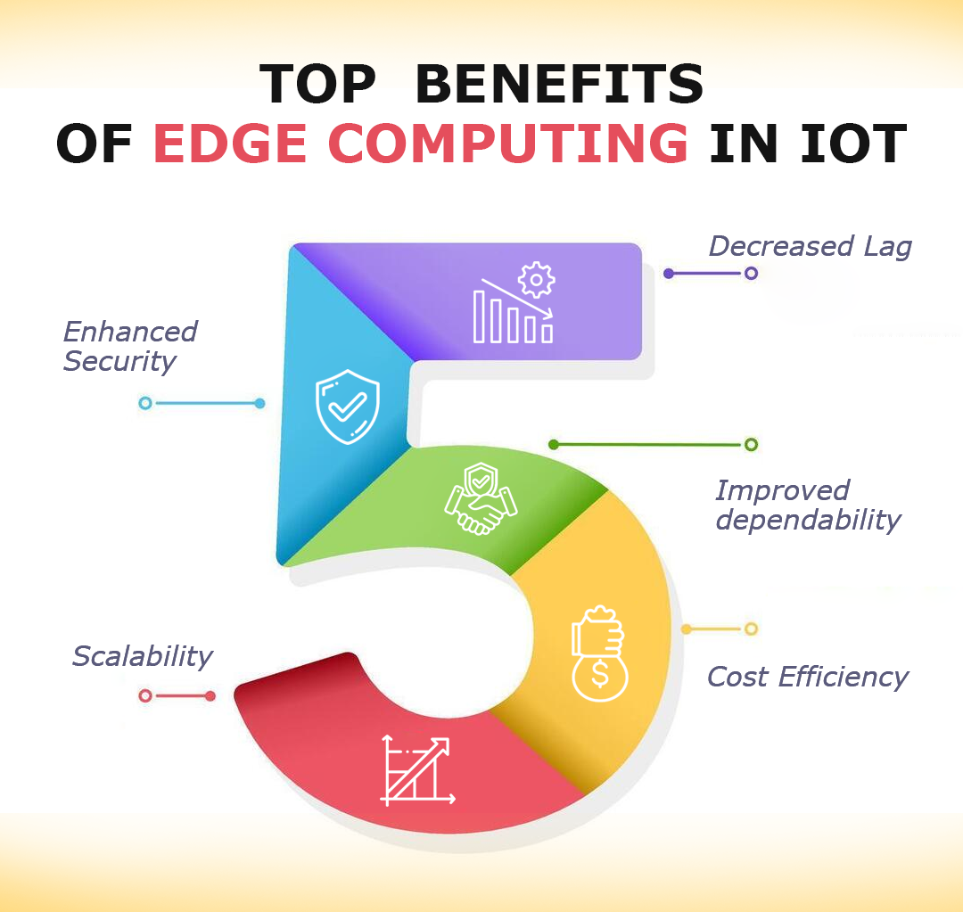 Edge Computing in IoT Benefits