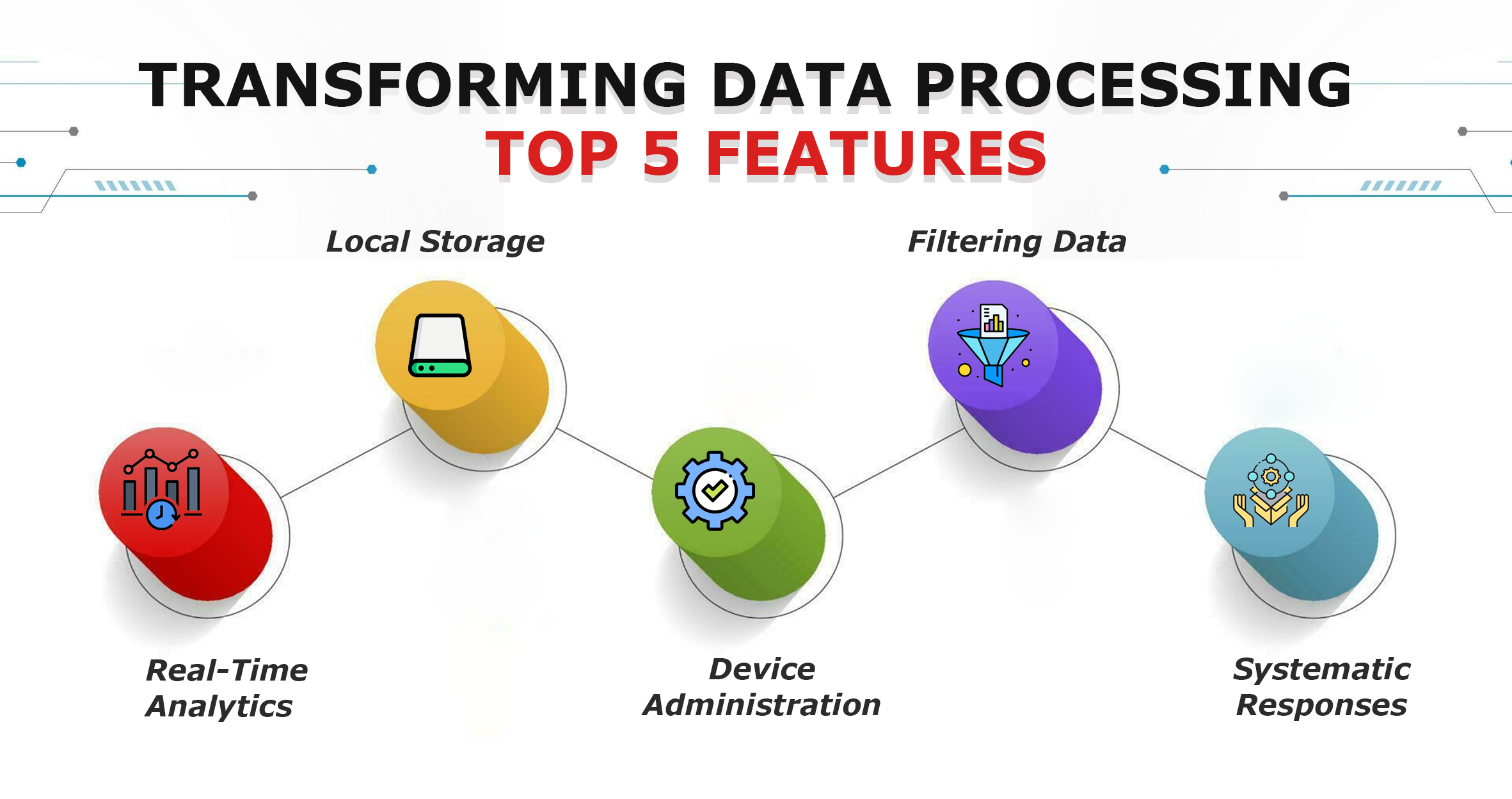 Transforming Data Processing