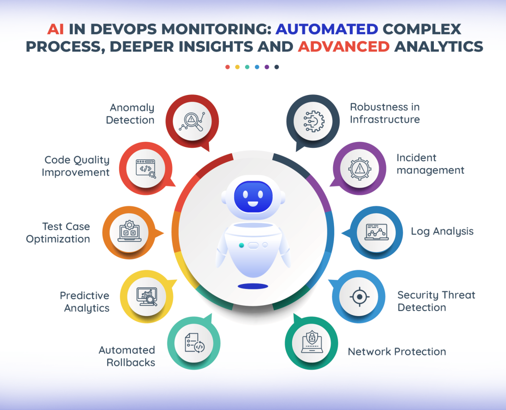 ai-in-devops