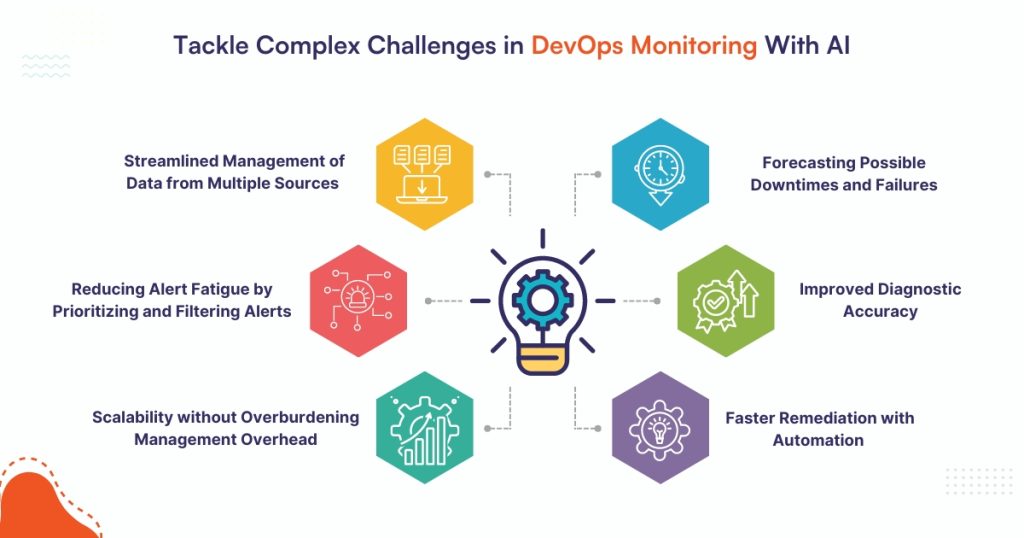 complex-challnges-in-devops