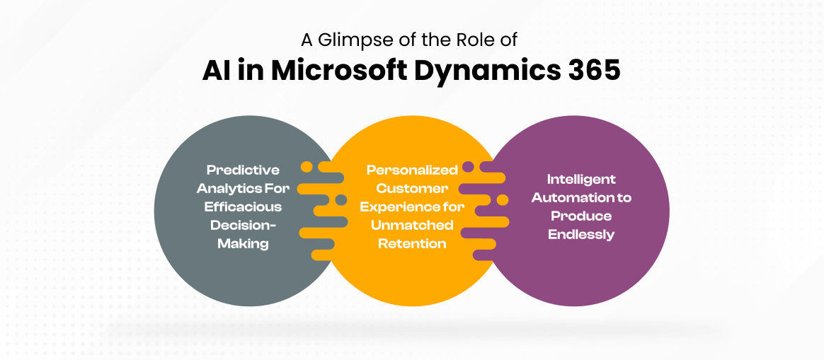 Role of AI in Microsoft Dynamics 365