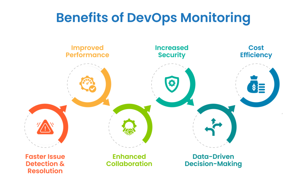 benefits-of-devops-monitoring