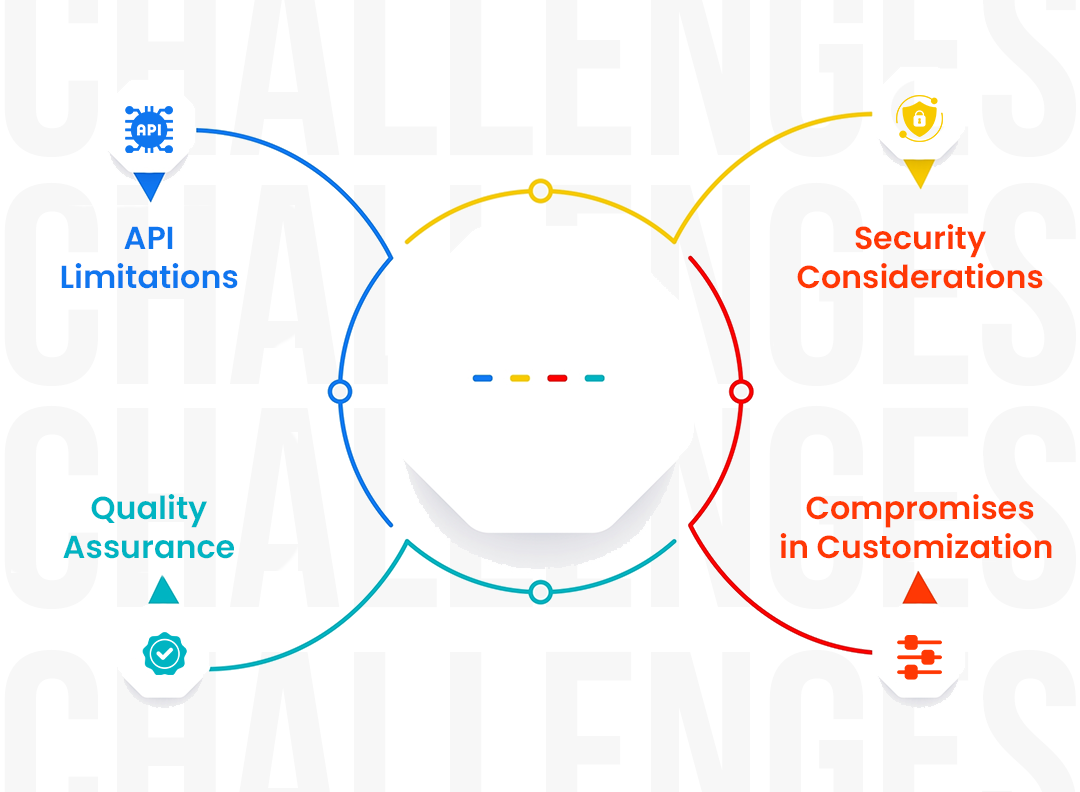 Challenges- Shopify with SAP Integration