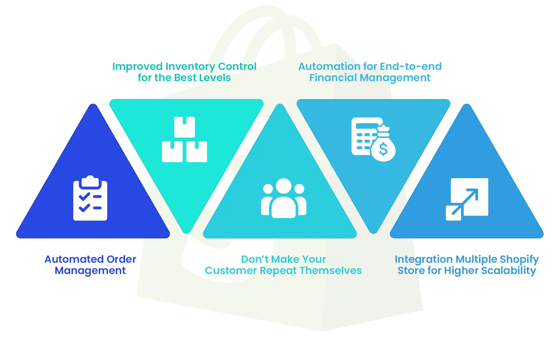 Integrating Shopify with Dynamics 365 Business Central