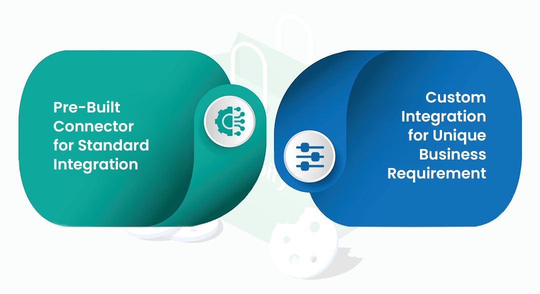 Methods of Shopify Integration with Microsoft Dynamics 365 Business Central