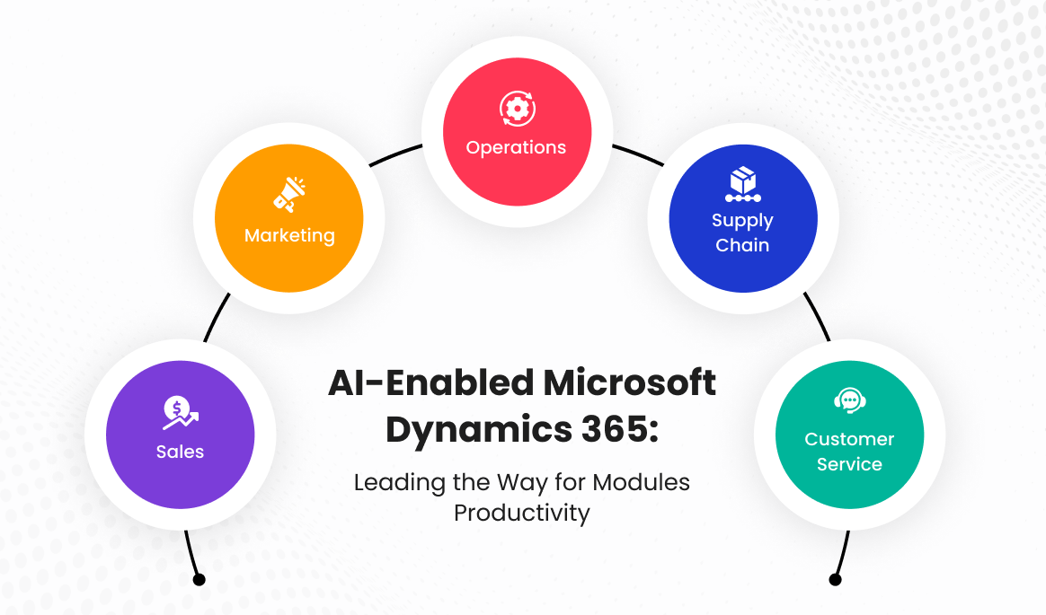 AI-Enabled Microsoft Dynamics 365