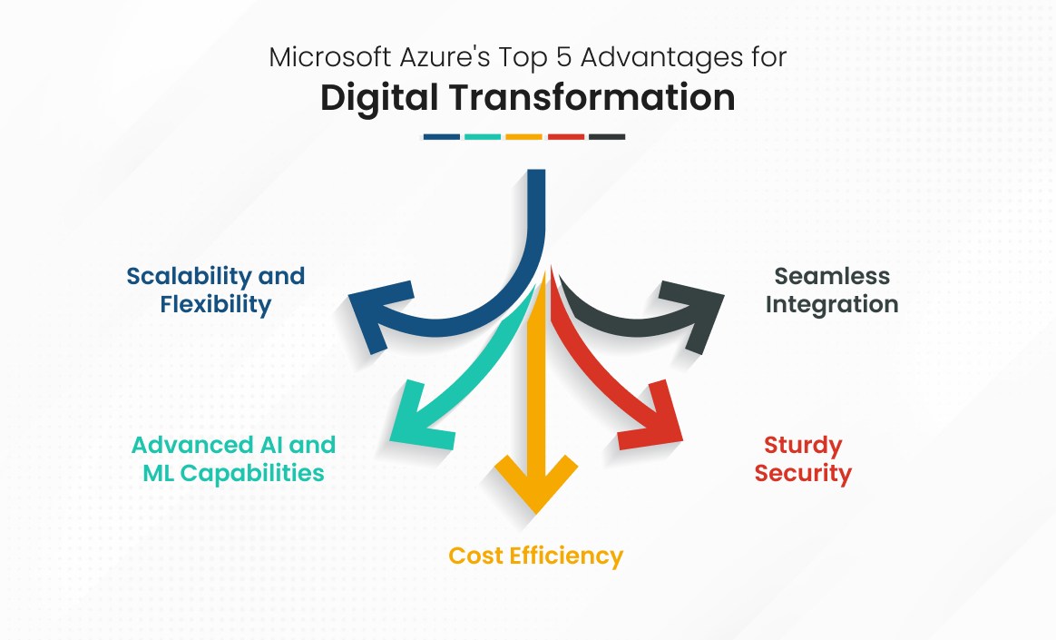 Microsoft Azure's Top 5 Advantages for Digital Transformation 