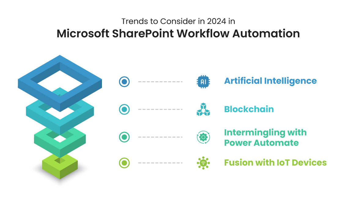 Trends - Microsoft SharePoint