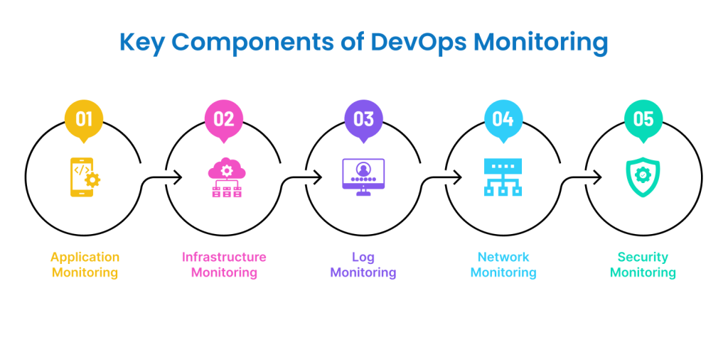 key-components-of-devops-monitoring