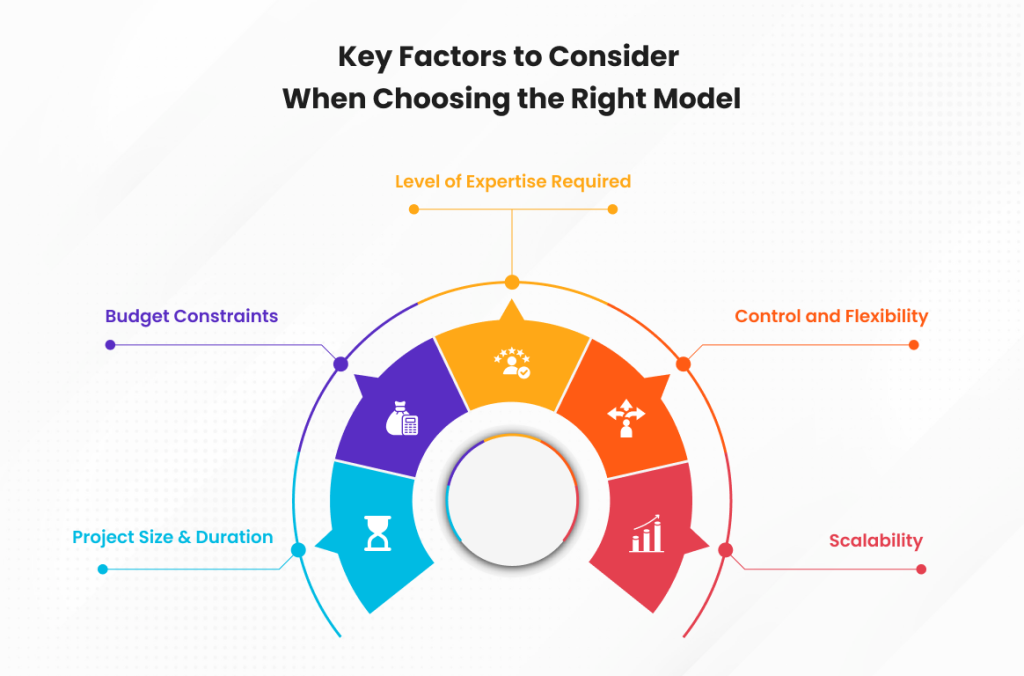 key-factors-to-consider-while-coosing-right-model