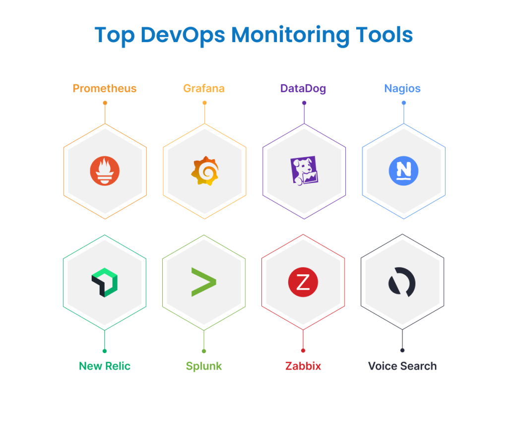 top-devops-monitoring-tools