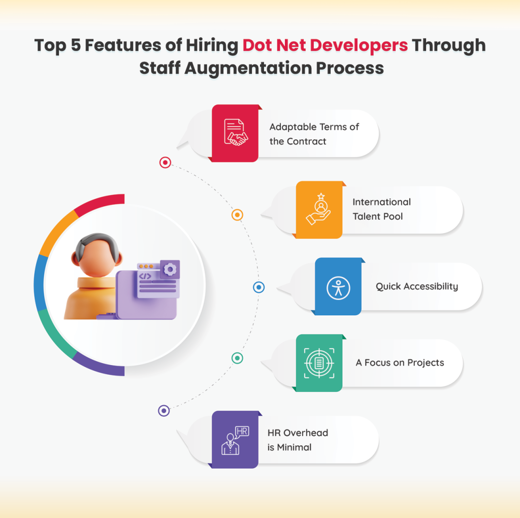 top-features-of-hiring-dotnet-developer-through-staff-augmentation