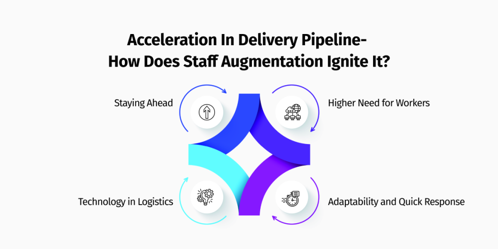 staff-augmentation