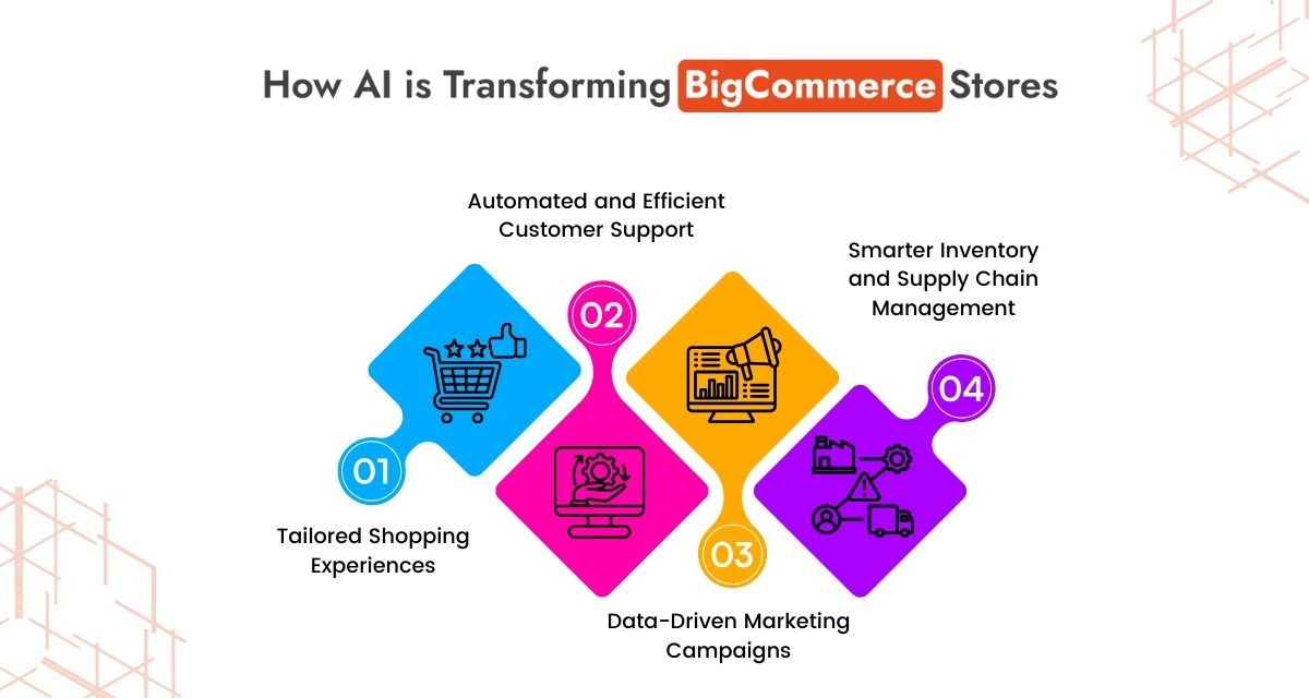 AI-Powered-Features-Driving-Innovation-in-BigCommerce