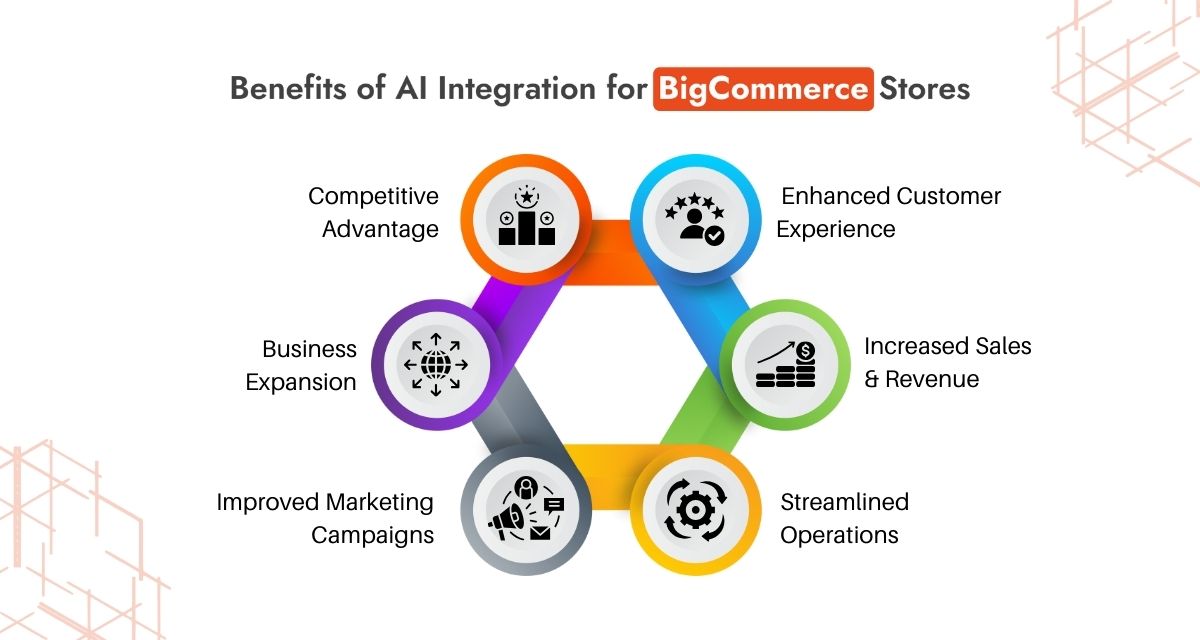 Benefits of AI Integration