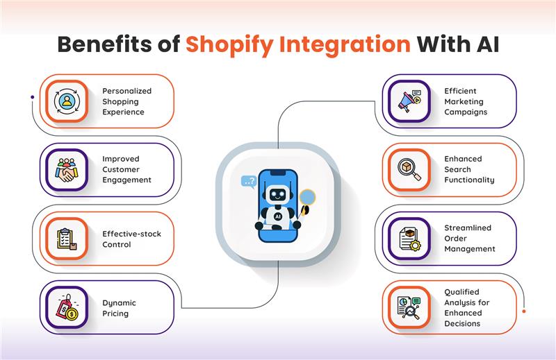 Benefits of Shopify Integration