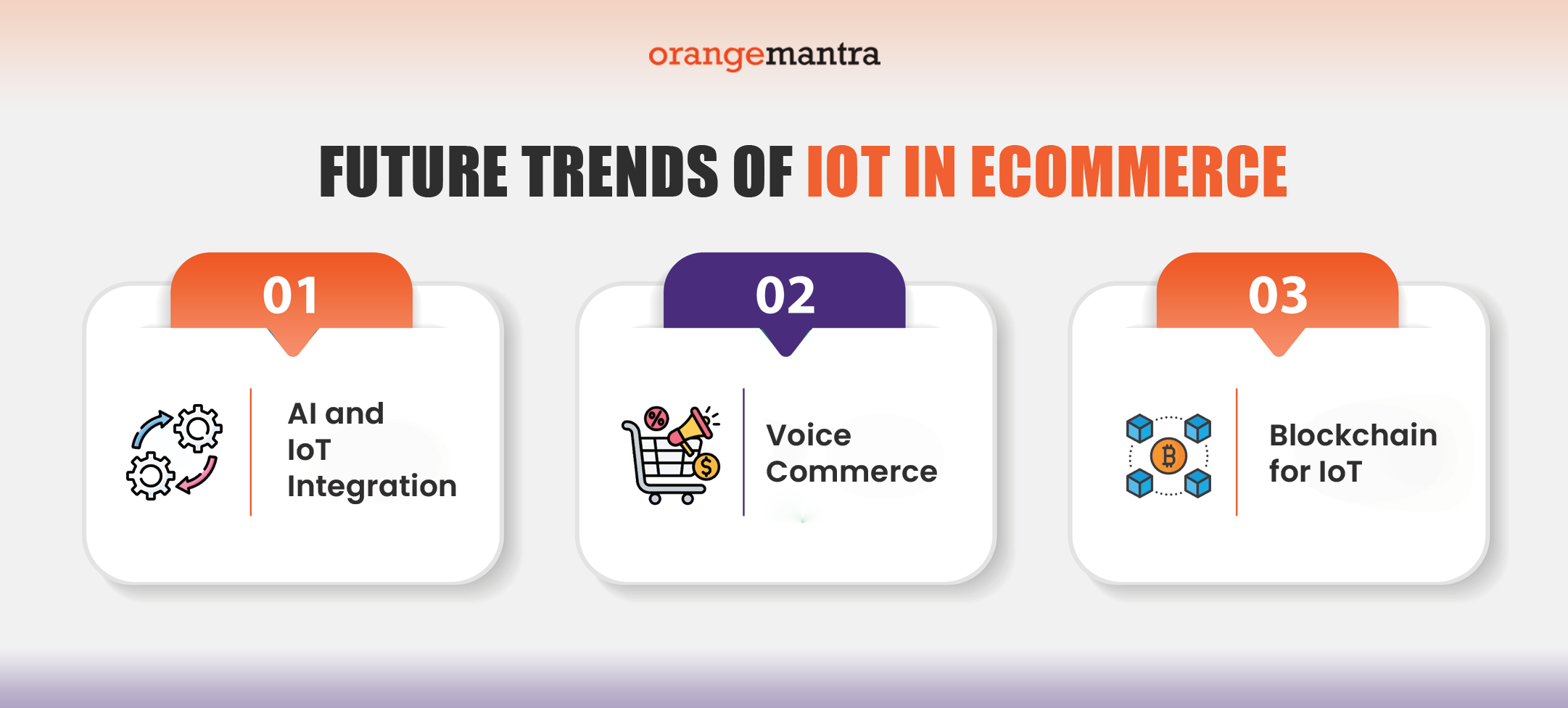 Trends- IoT in eCommerce