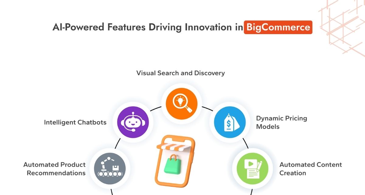 AI Features with BigCommerce