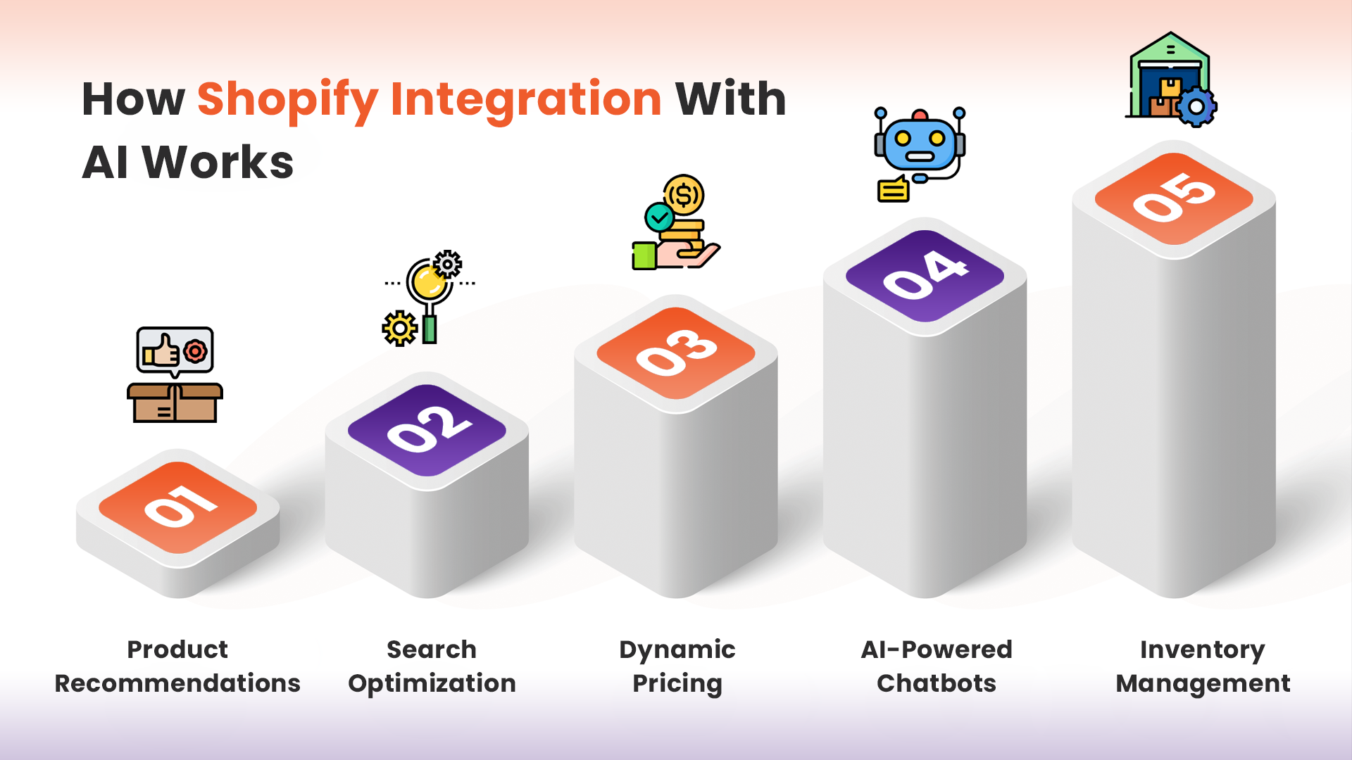 How Shopify Integration With AI Works