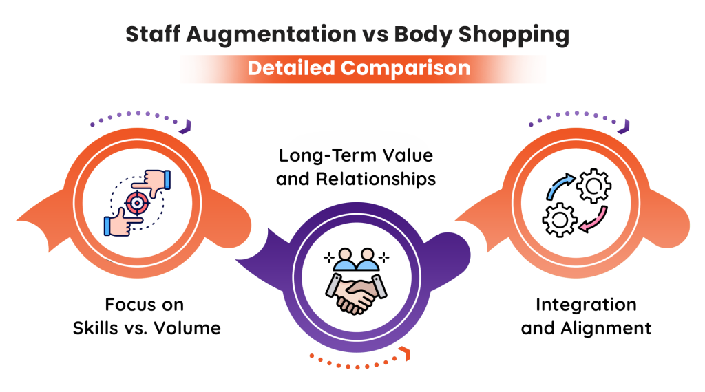 staff-augmentation-vs-body-shopping-comparison