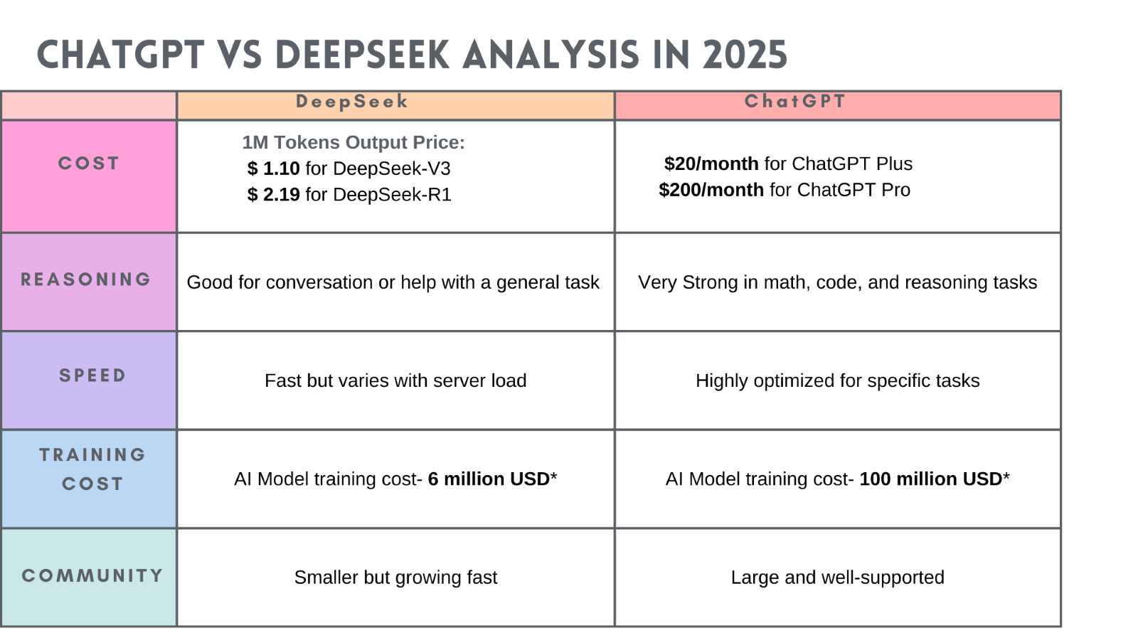 ChatGPT vs DeepSeek 