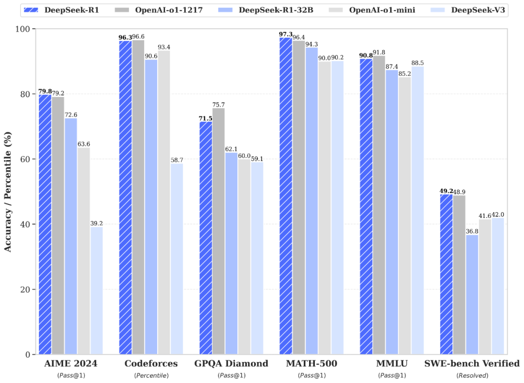 After analyzing both deepseek vs chatgpt