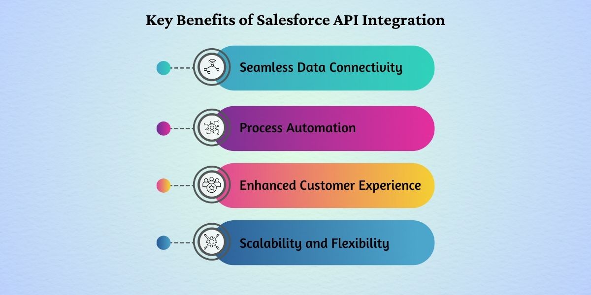 benefits of salesforce api