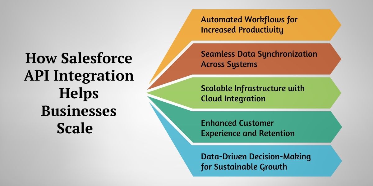 how salesforce api improve business