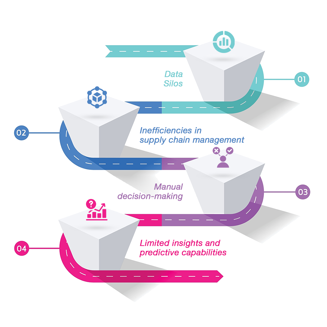 Challenges in Manufacturing Without AI Integration