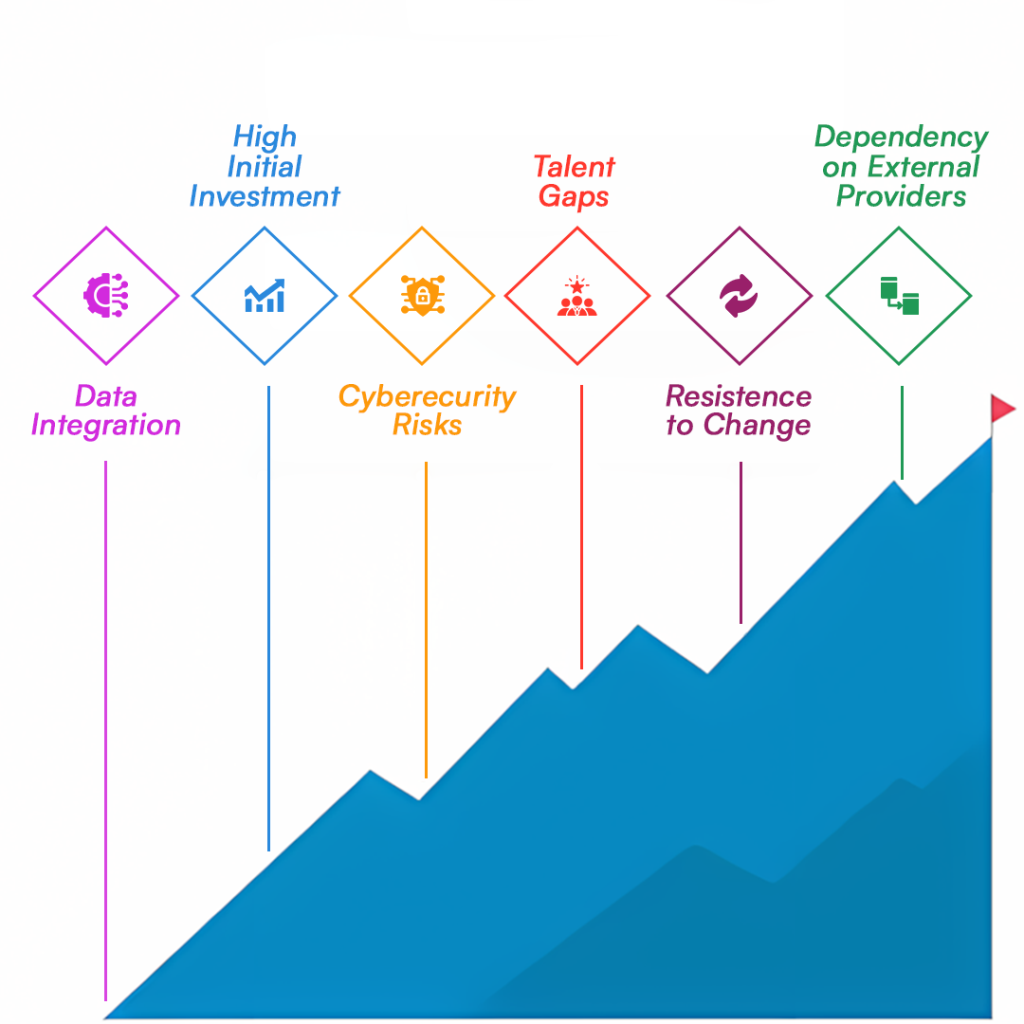 Challenges of implementing smart supply chains with chatgpt azure and SAP