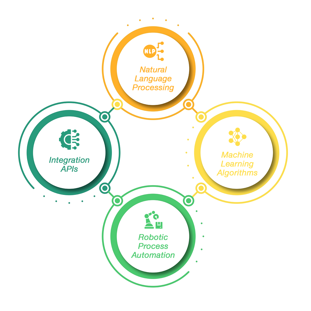 Key Components of an AI Agent for Manufacturing