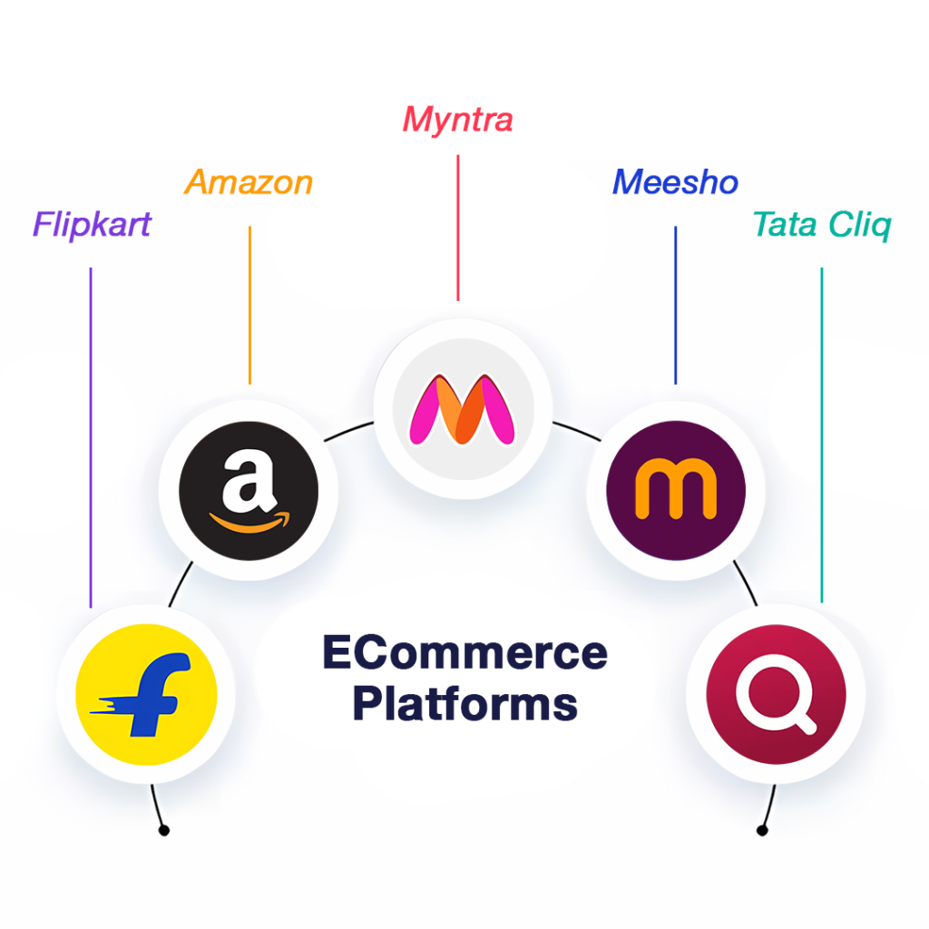  Leading Ecommerce Platforms in India