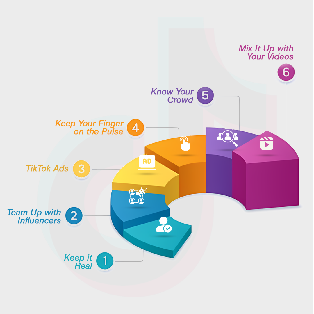 TikTok Video Marketing Strategies for 2025