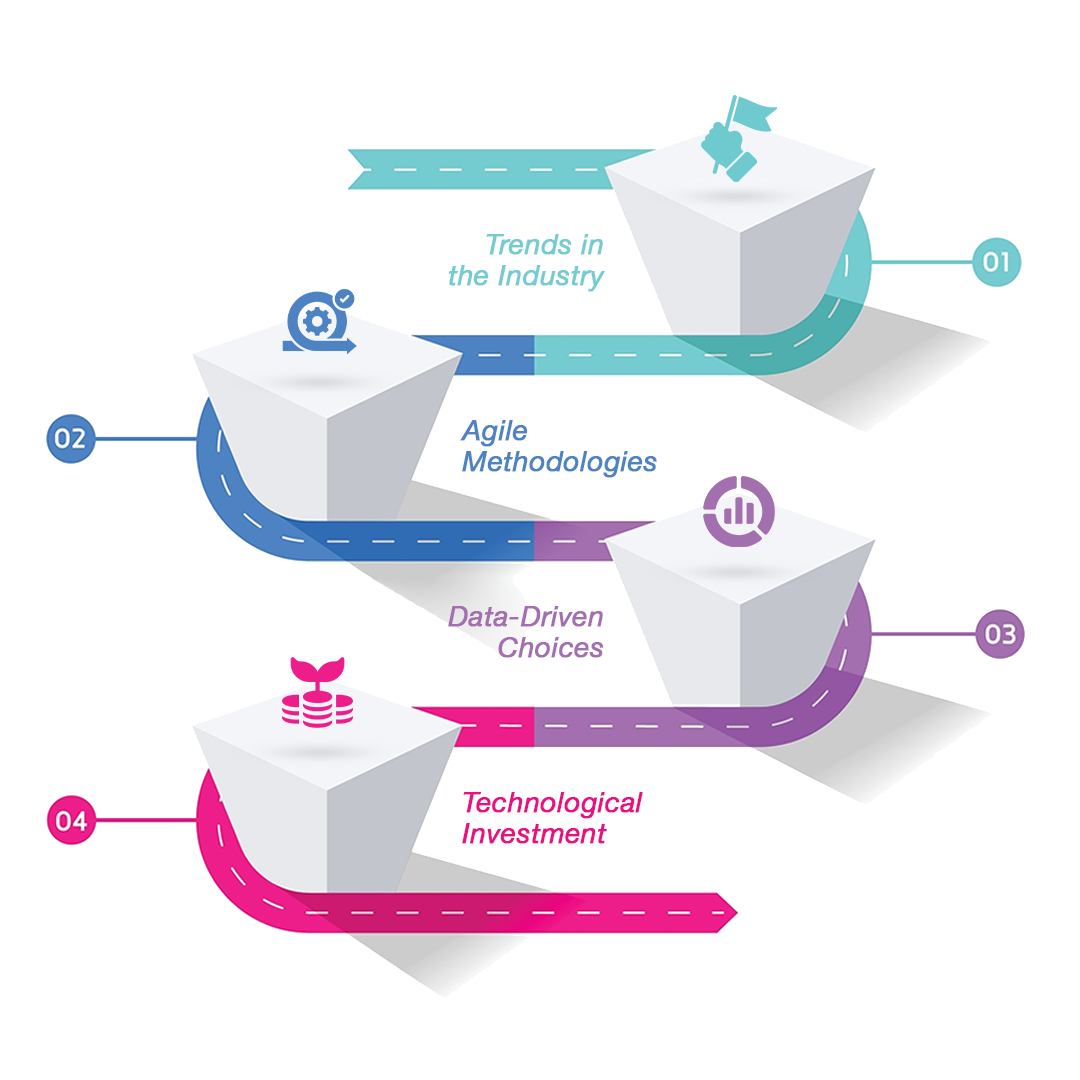 Top Performers Approaches to Digital Transformation