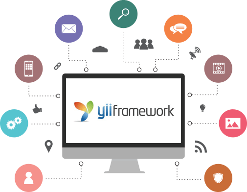 Как установить yii framework