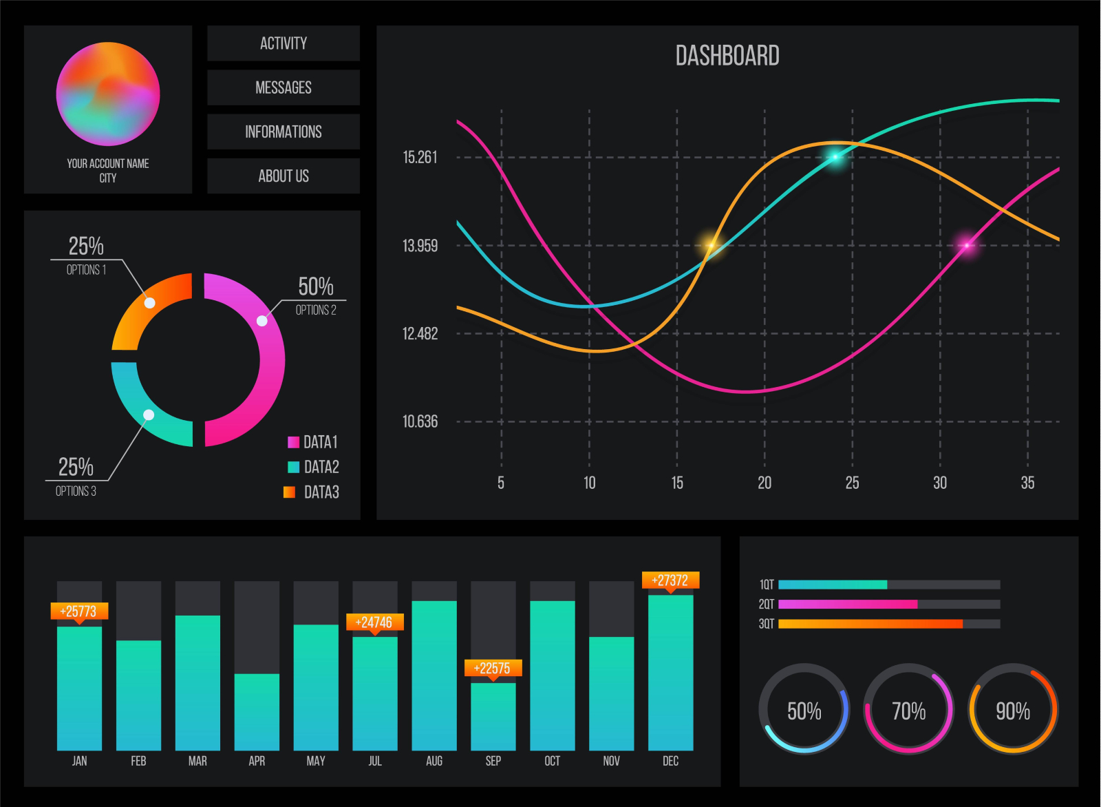 Best Marketing KPI Dashboard Software Solutions | Orangemantra